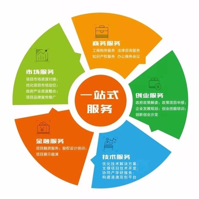 廣州市專注企業(yè)管理信息咨詢