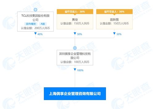tcl科技關聯公司在上海成立倜享企業管理咨詢 注冊資本100萬
