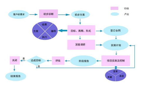 看看咨詢機(jī)構(gòu)的視角 iso體系管理提升方法論