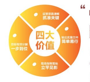 具有獨特的特色【管控微咨詢】哪家好?推薦金隆行咨詢圖片|具有獨特的特色【管控微咨詢】哪家好?推薦金隆行咨詢產品圖片由北京金隆行企業管理咨詢公司生產提供-