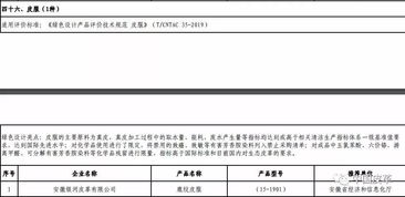 第四批綠色制造名單公示 7家皮革及相關企業上榜