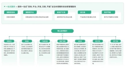 萬澤時(shí)代兩大碳管理技術(shù)入選《智慧電廠產(chǎn)業(yè)洞察白皮書》,助力能源企業(yè)數(shù)字化碳管理轉(zhuǎn)型!