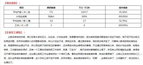 食品加工廠只用3個(gè)月實(shí)現(xiàn)蝶變,看管理咨詢公司如何完善績效考核