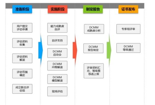 dcmm數(shù)據(jù)管理能力成熟度模型幫助企業(yè)實(shí)現(xiàn)數(shù)字化轉(zhuǎn)型