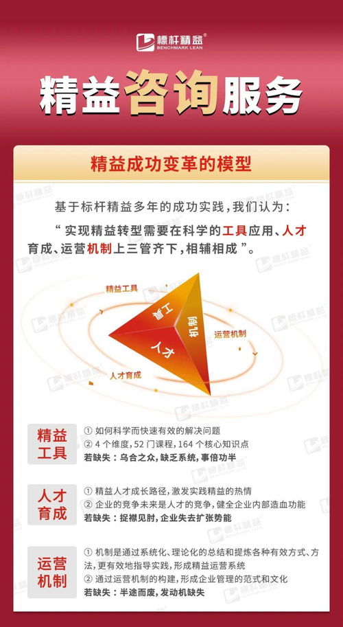 每個企業都需要一次精益變革,8大咨詢產品加速企業成功轉型